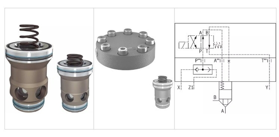 Estructura estándar válvulas de reducción de presión de la serie Rexroth LC para cartuchos industriales